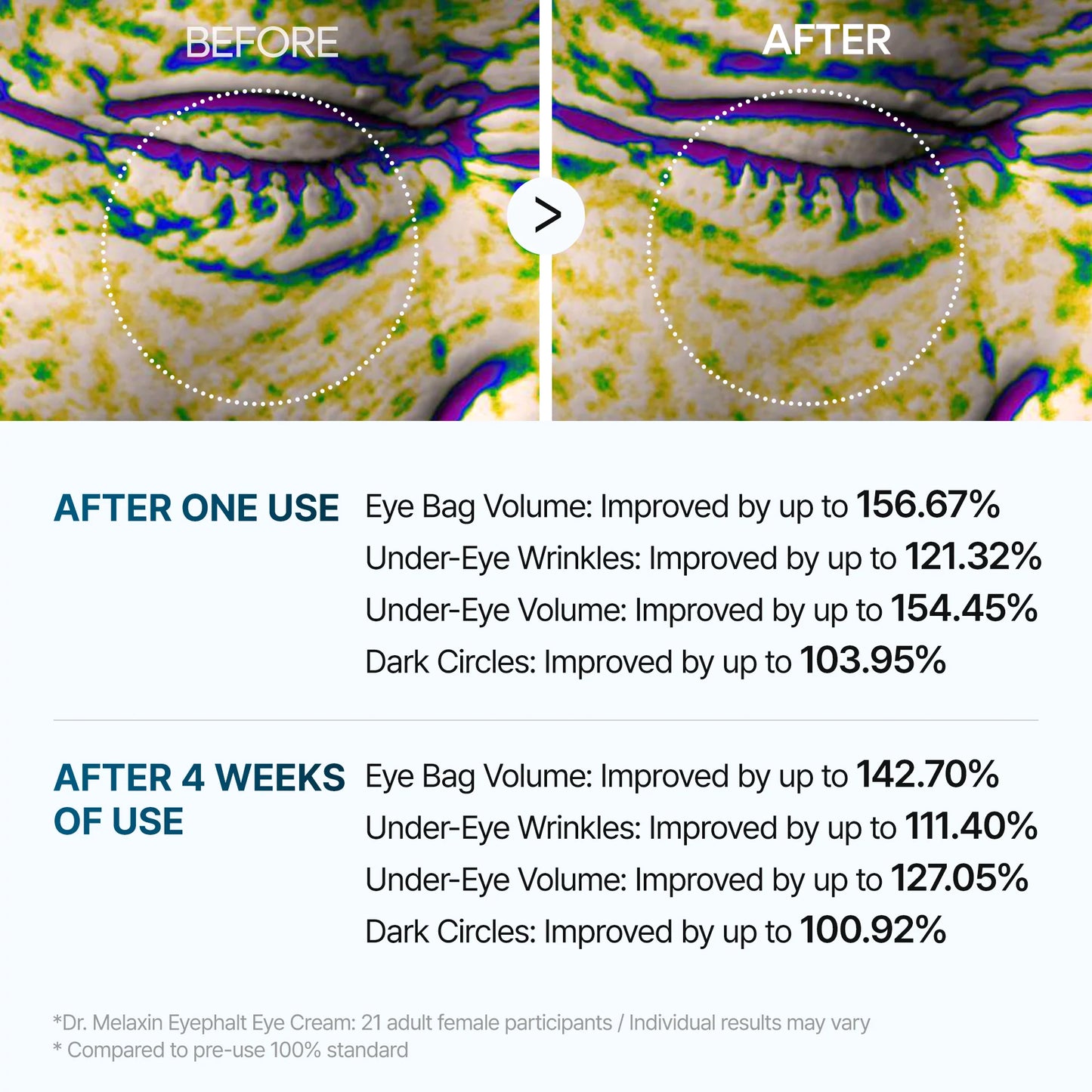 Brillion Radiance: Eye Cream for Bright, Bag-Free Eyes